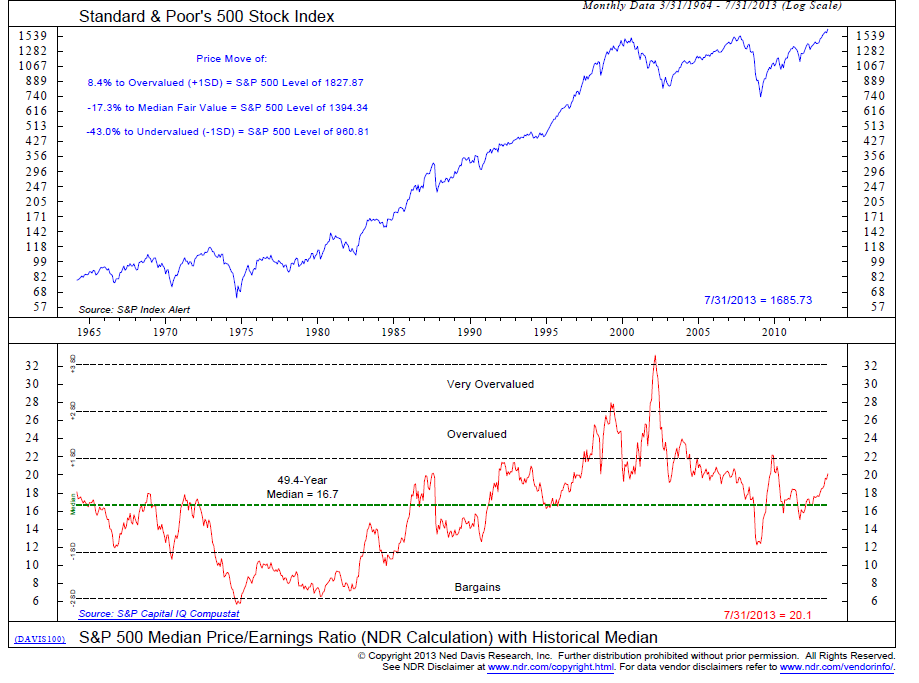 Trade Signals: Bearish Sentiment Extreme (Bullish) - CMG