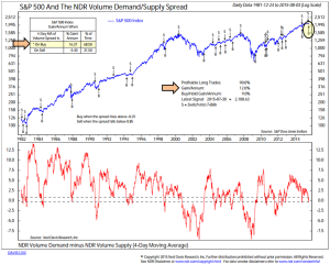 200 ema vs 200 ma