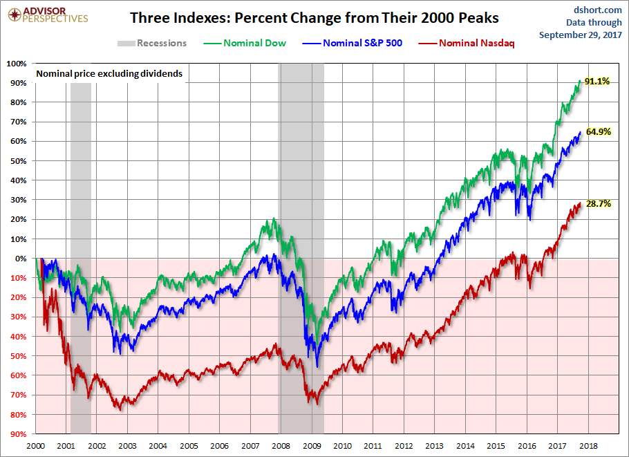 S And P 500 30 Year Average Return